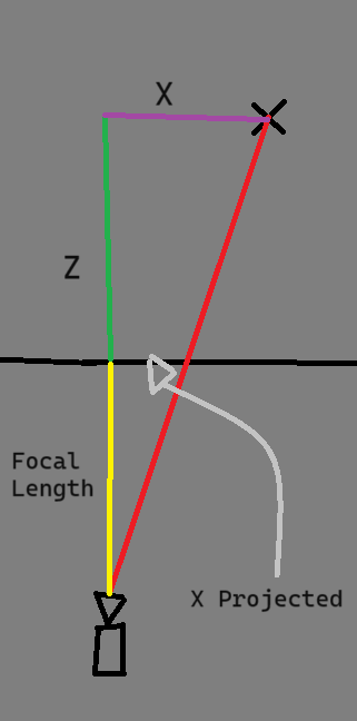 If you can't see the image, there's no way I can explain it.
